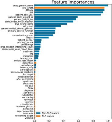 Natural language processing for automated triage and prioritization of individual case safety reports for case-by-case assessment